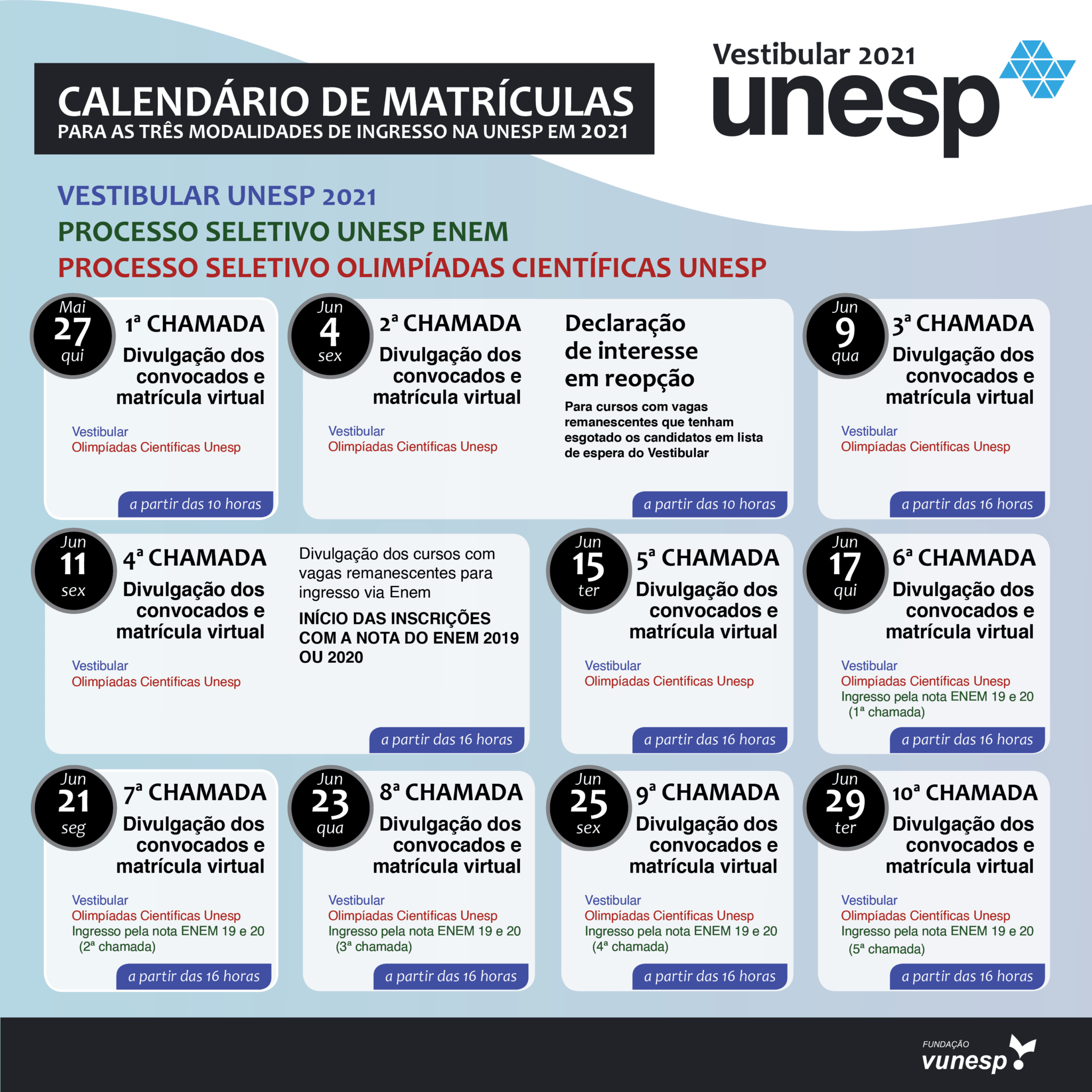 Vestibular Unesp 2021 Divulga Resultado Final; Confira Calendário De ...