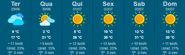 Temperatura em Ilha Solteira deve cair aos 3 ºC na quarta-feira 1 previsao do tempo ilha solteira