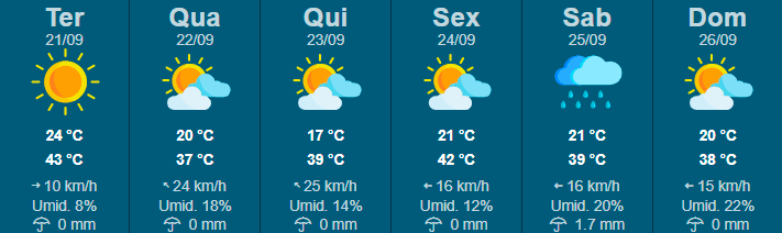 previsao do tempo ipmet unesp ilha solteira ilhanews
