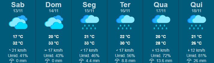 Previsão do tempo para o feriadão é de céu nublado e chuva em Ilha Solteira 1 chuva feriado prolongado previsao do tempo ilha solteira ilhanews