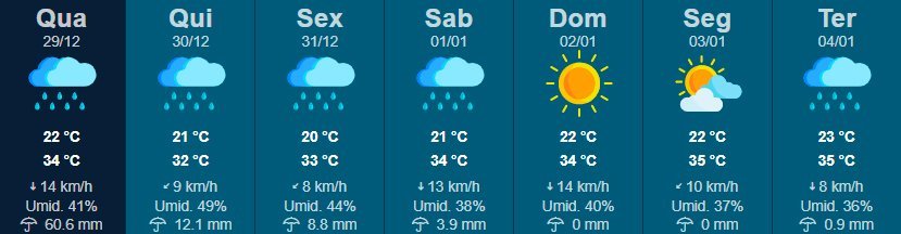 Previsão do tempo para Ilha Solteira é de chuva nos últimos dias de 2021 1 previsao do tempo ilha solteira ilhanews