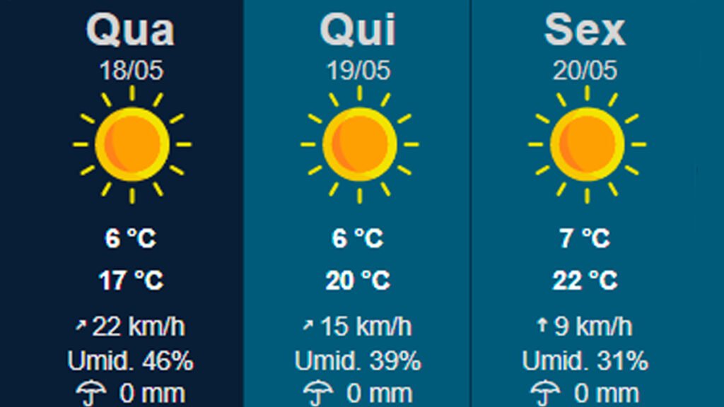 Ilha Solteira registra o dia mais frio do ano com 6,5 ºC durante a madrugada 5 dia-mais-frio-do-ano-ilha-solteira-news