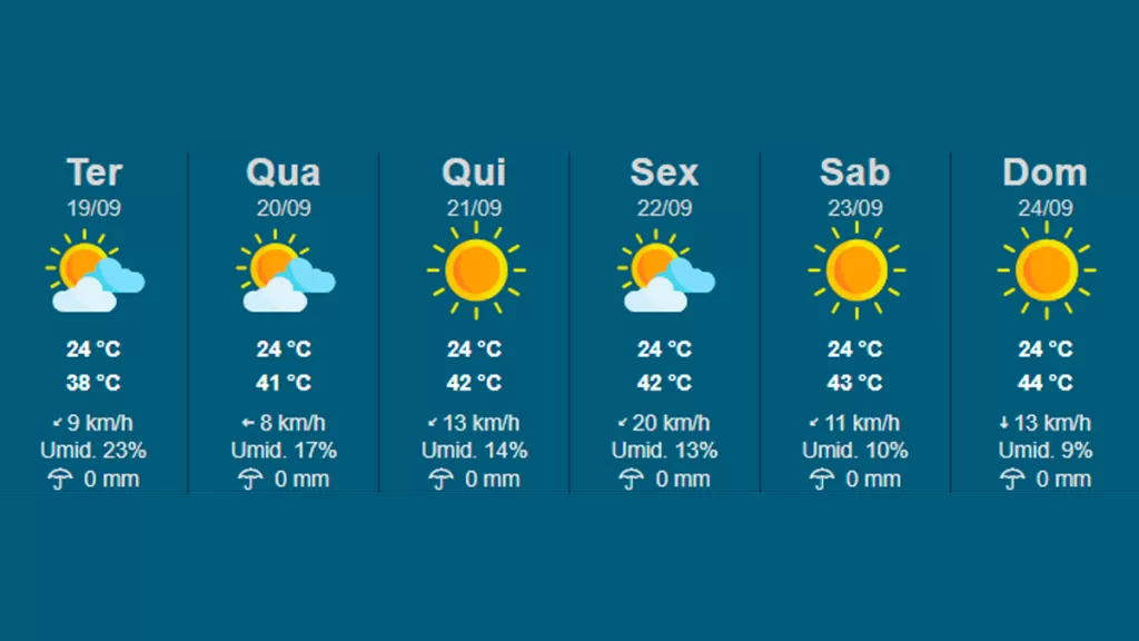 Onda de calor com máxima de 44ºC chega a Ilha Solteira na quarta 22 ilha-news-onda-de-calor-ilha-solteira