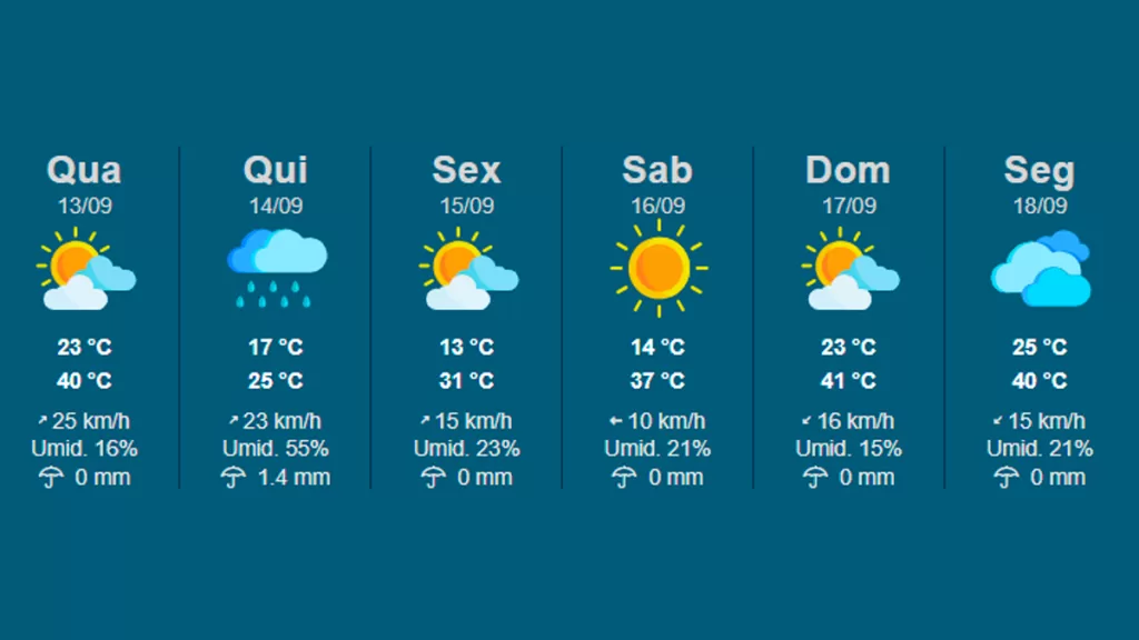 Previsão do tempo para Ilha Solteira tem 40 ºC na quarta e 17 ºC na quinta 23 previsao-do-tempo-ilha-solteira-13-09-2023
