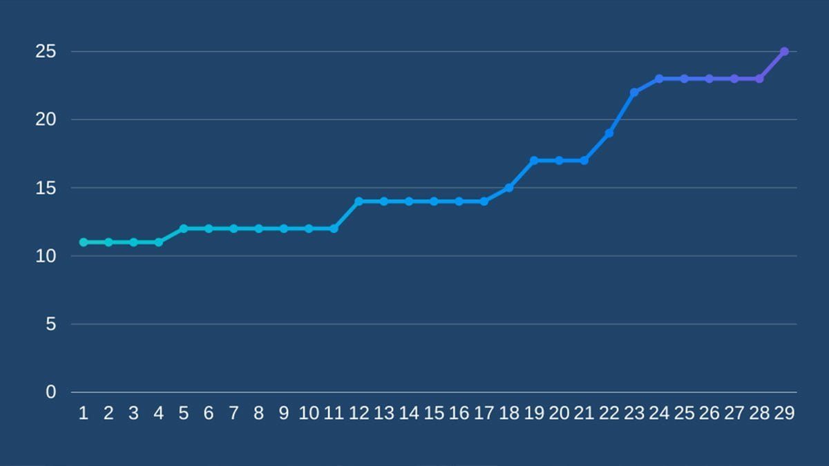 boletim-103-coronavirus-covid-19-ilha-solteira-news