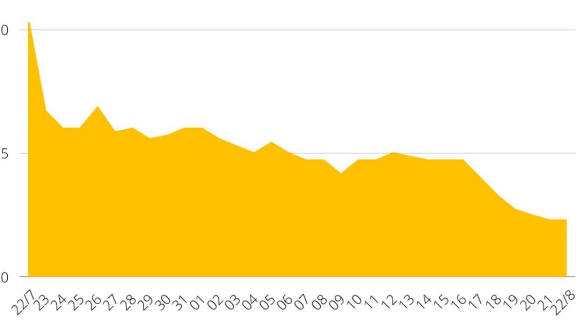covid-19-media-movel-despenca-99-mortes-ilha-solteira-ilhanews