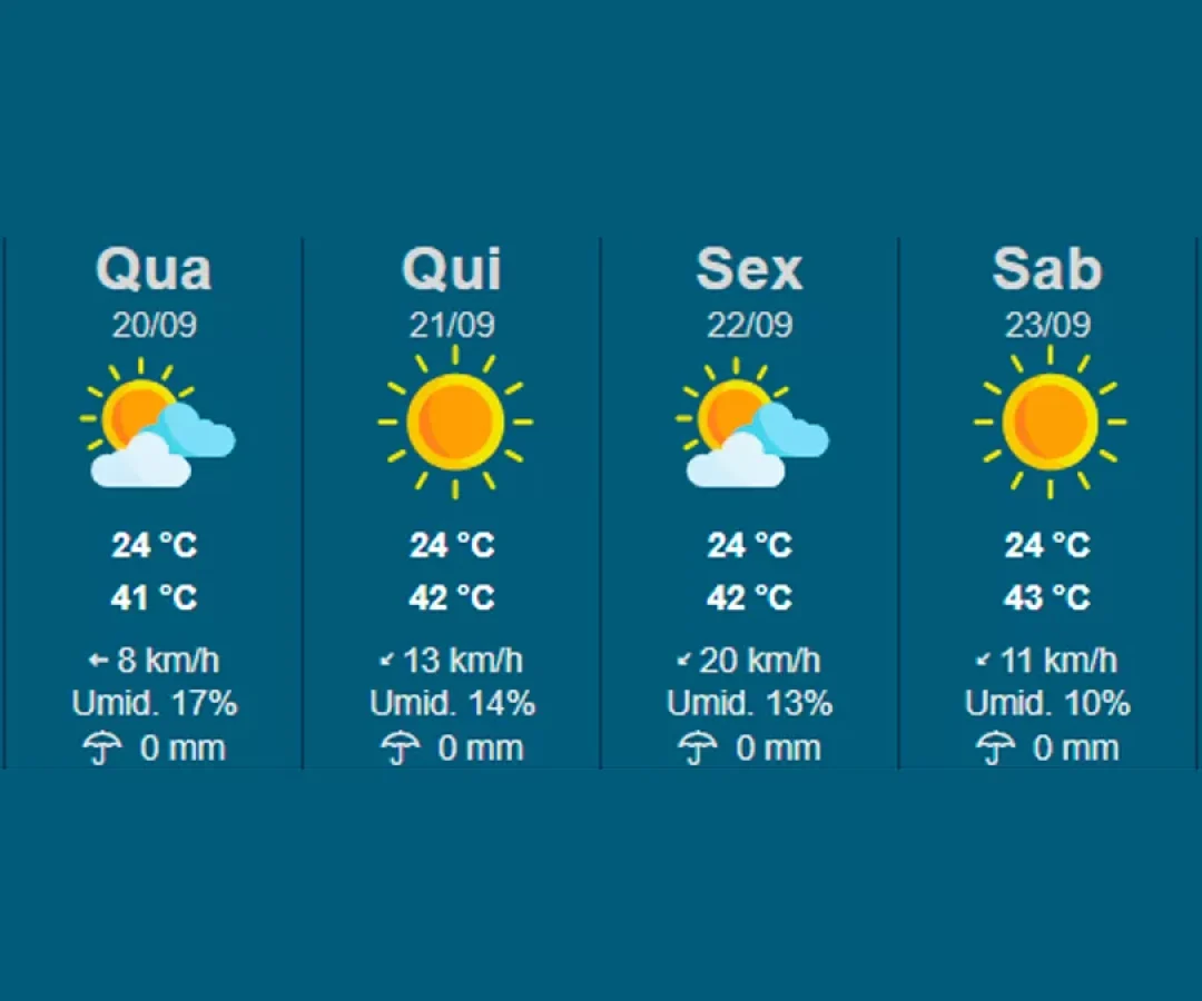 ilha-news-onda-de-calor-ilha-solteira