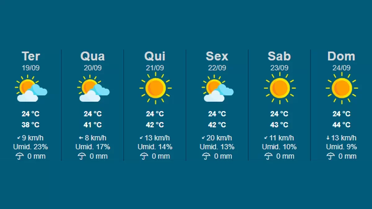 ilha-news-onda-de-calor-ilha-solteira