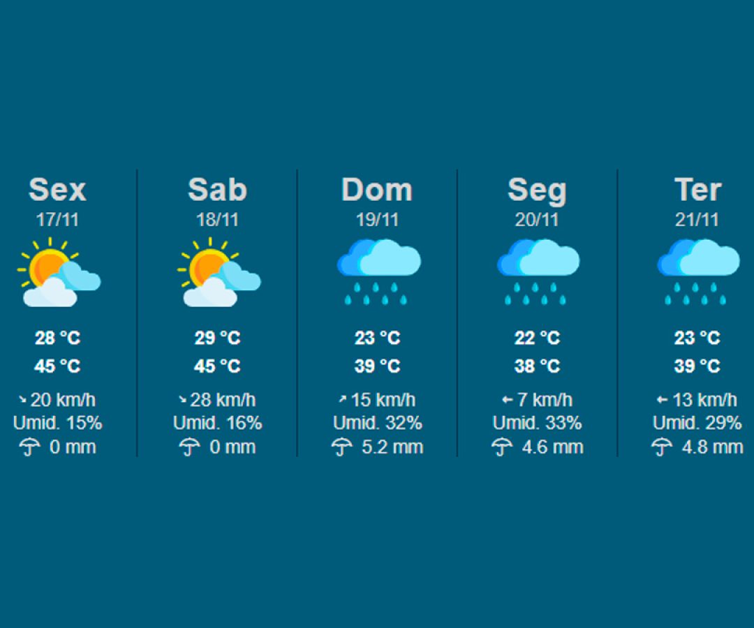 ilha-news-previsao-do-tempo-temperatura-em-ilha-solteira