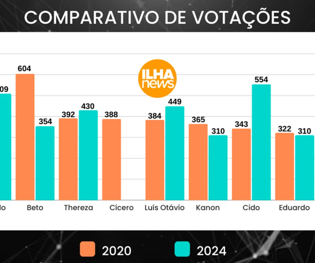 ilha-news-quadro-comparativo-vereadores-reeleicao-eleicoes-2024-ilha-solteira