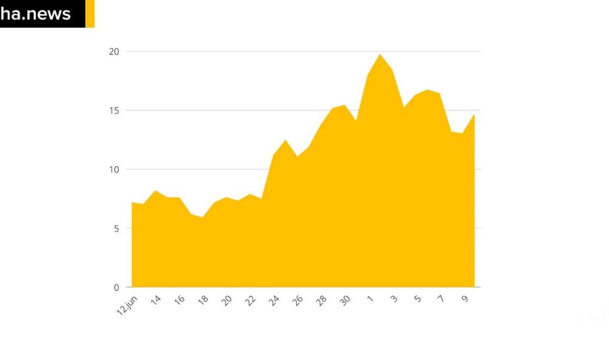 ilhanews casos suspeitos de covid-19 chegam 147 em ilha solteira