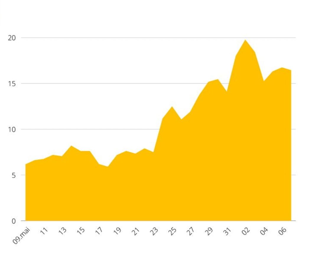 ilhanews covid-19 ilha solteira chega a 80 mortes