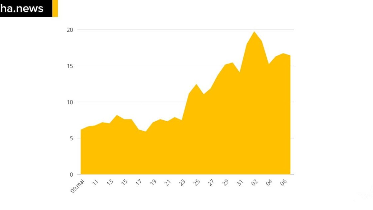 ilhanews covid-19 ilha solteira chega a 80 mortes