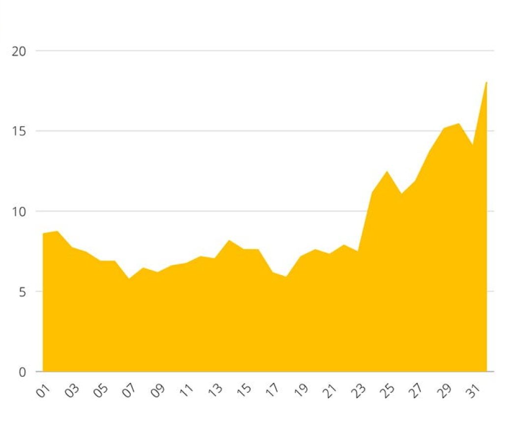 ilhanews covid-19 ilha solteira registra 42 casos em apenas 1 dia e média móvel dispara