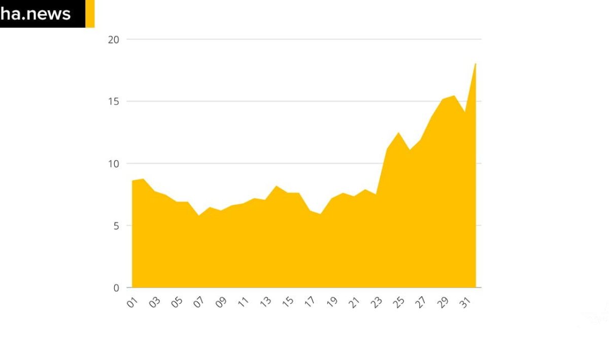 ilhanews covid-19 ilha solteira registra 42 casos em apenas 1 dia e média móvel dispara