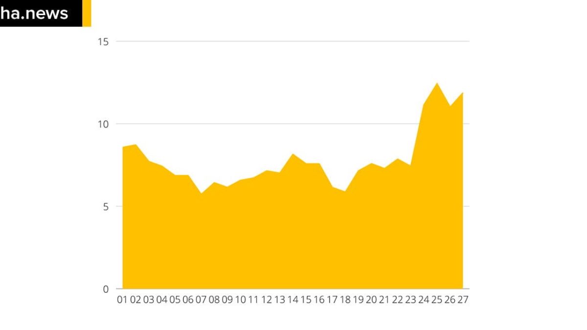 ilhanews covid-19 média móvel se mantém acima dos 11 casos diários ilha solteira