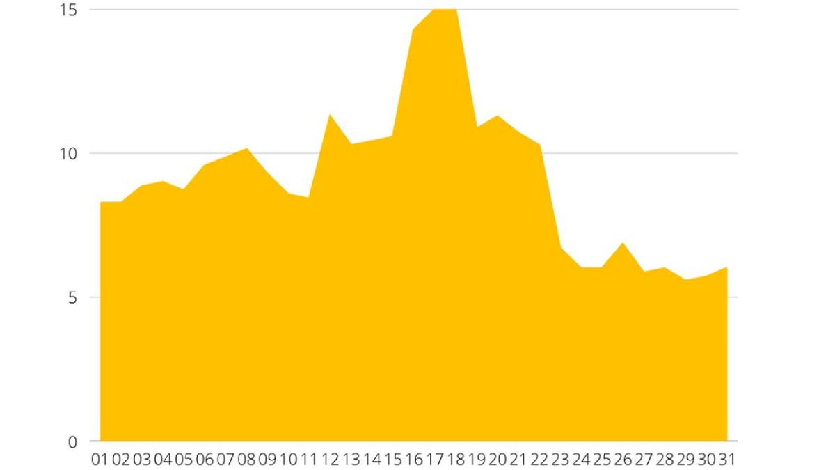 ilhanews-julho-termina-9-mortes-274-casos-covid-19-ilha-solteira