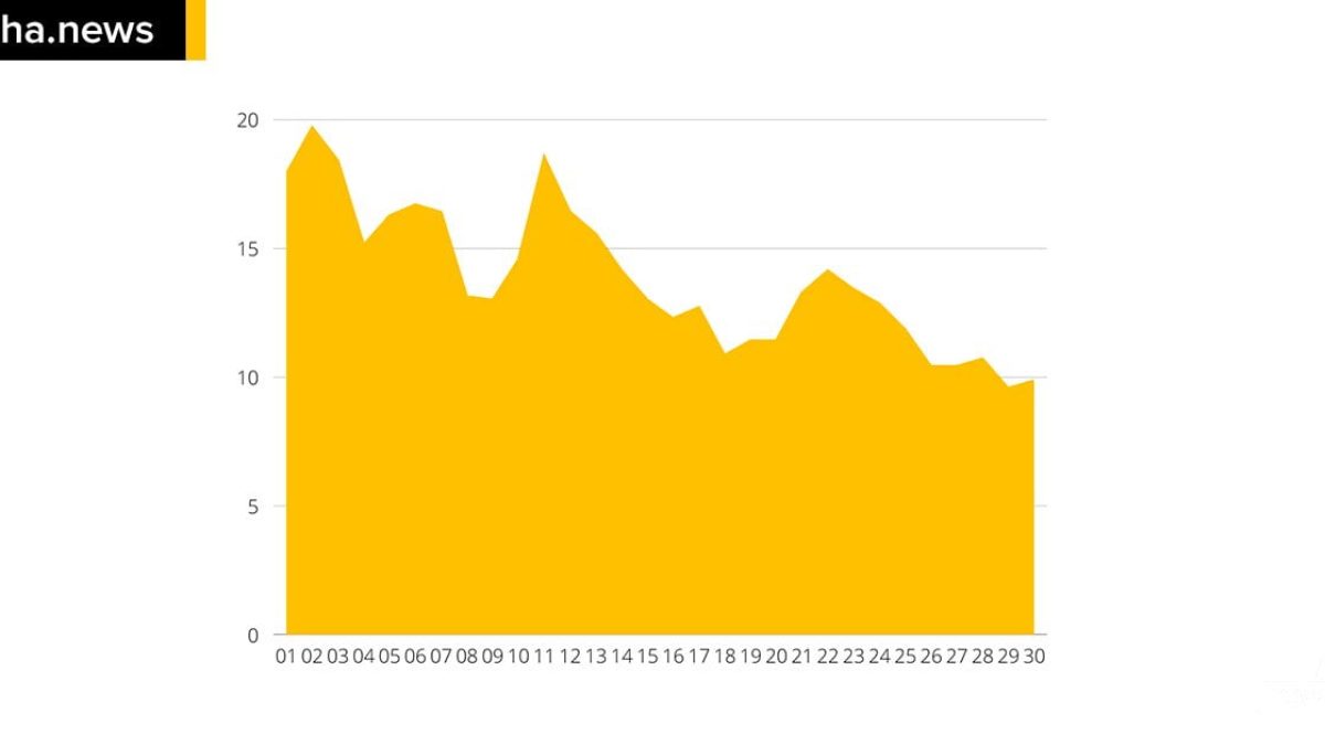 ilhanews-junho-pior-mes-pandemia-numero-casos-positivos-ilha-solteira