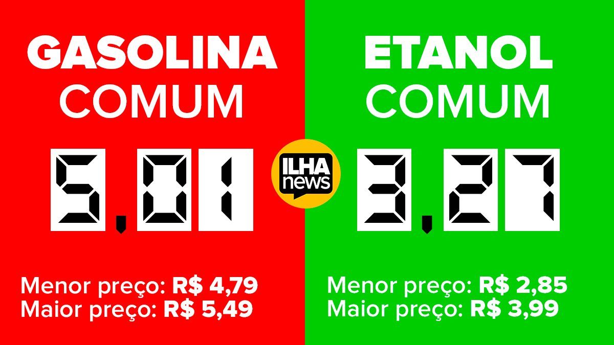 preço-médio-gasolina-etanol-ilha-solteira-ilhanews