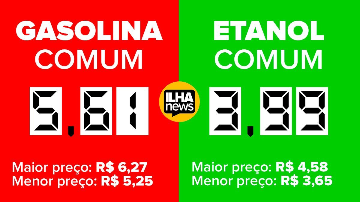 preço-médio-gasolina-etanol-ilha-solteira-ilhanews