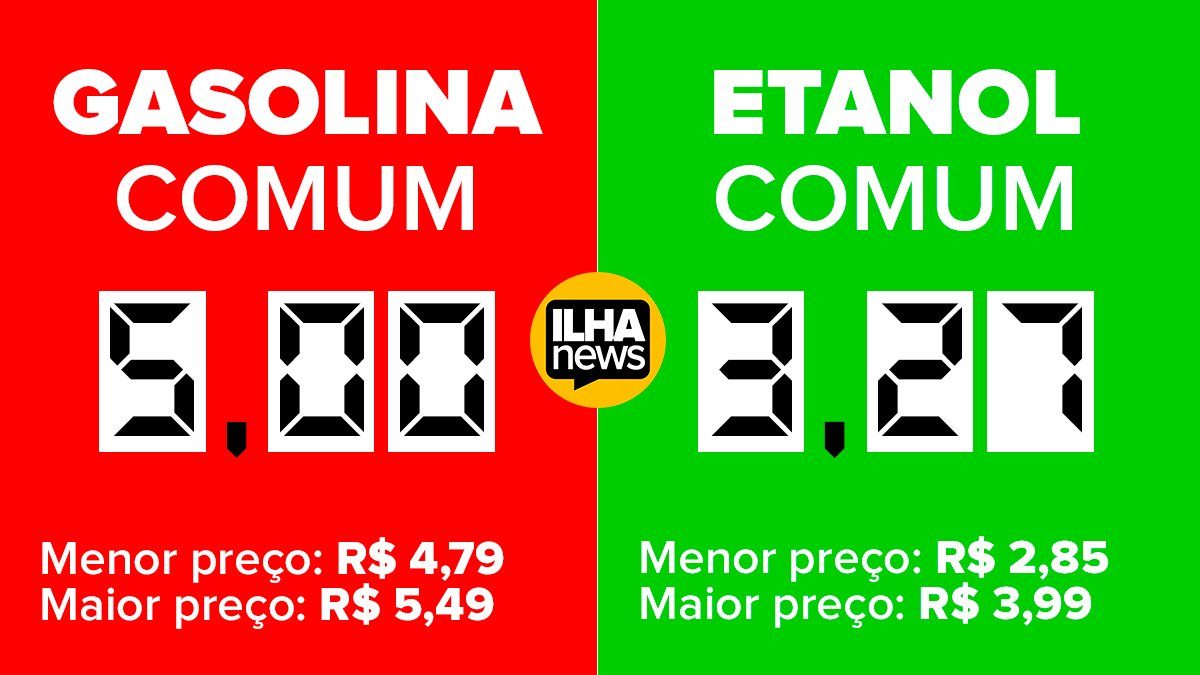 preço-médio-gasolina-etanol-ilha-solteira-ilhanews