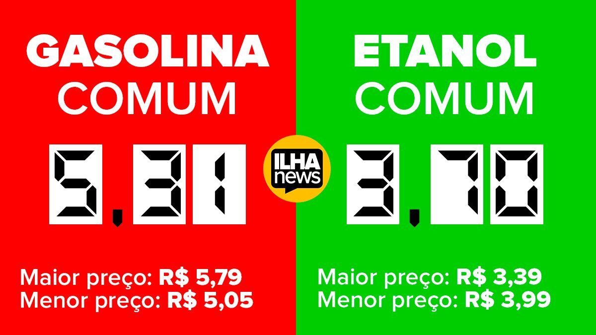 preço-médio-gasolina-etanol-ilha-solteira-ilhanews