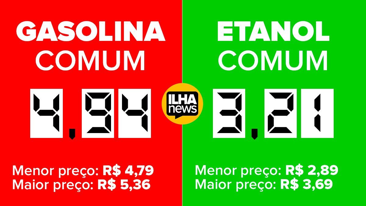 preço-médio-gasolina-etanol-ilha-solteira-ilhanews