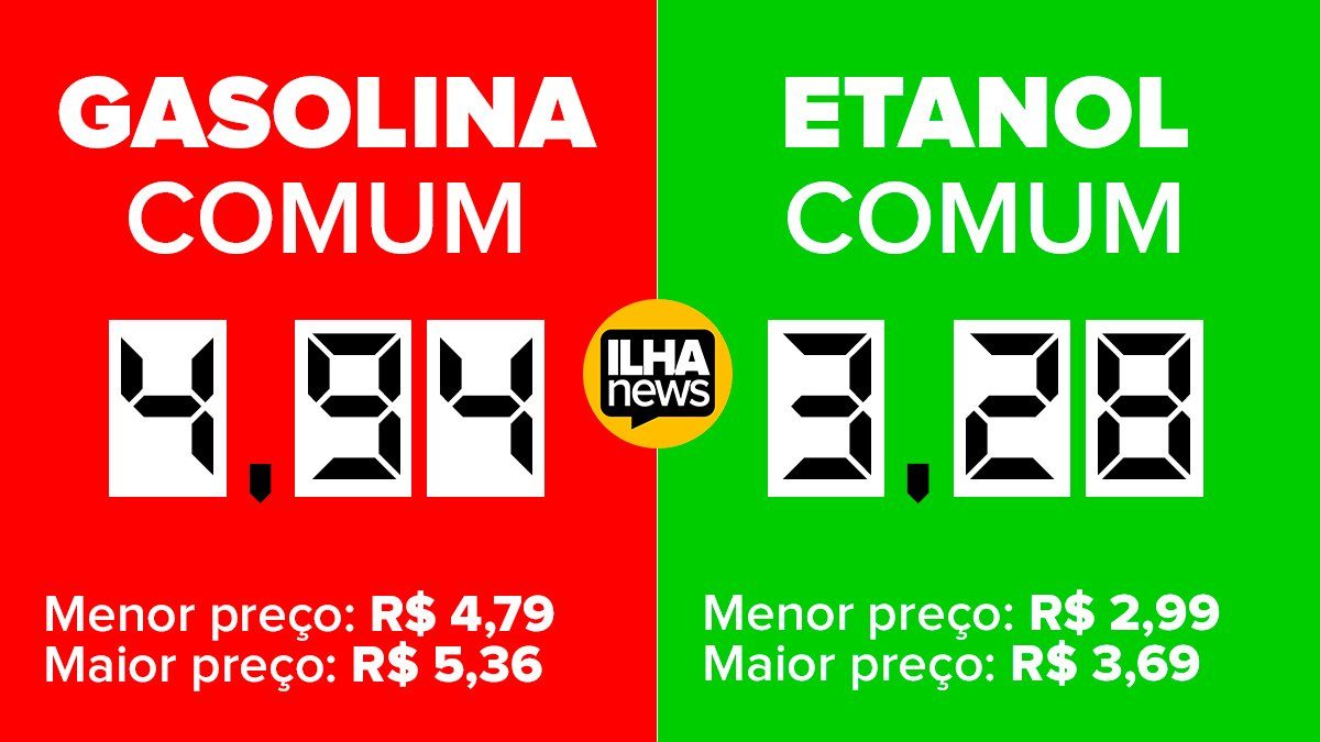 preço-médio-gasolina-etanol-ilha-solteira-ilhanews