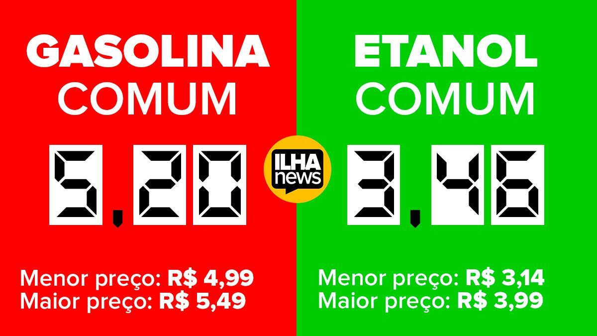 preço-medio-gasolina-etanol-ilha-solteira-ilhanews