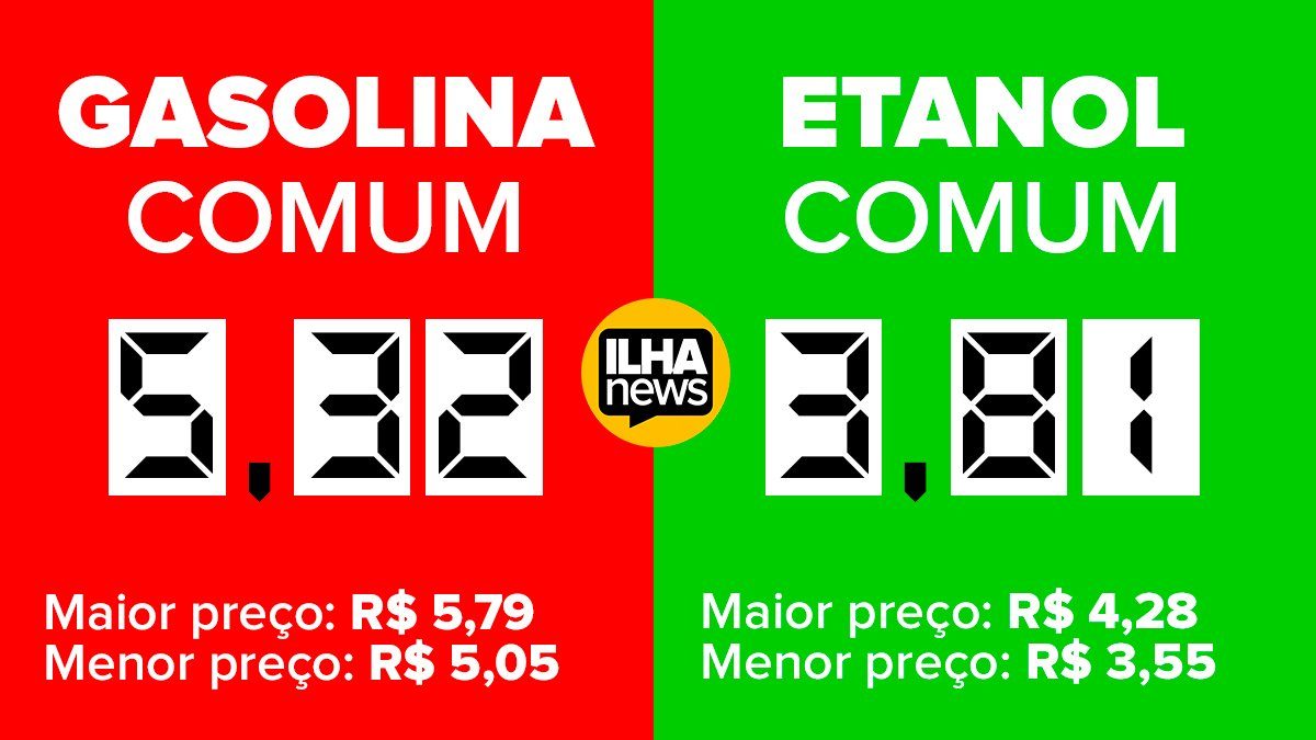 preço-médio-gasolina-etanol-ilha-solteira-ilhanews