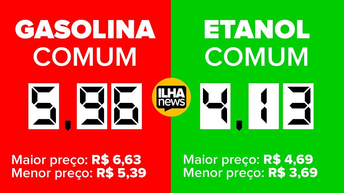 preço-médio-gasolina-etanol-ilha-solteira-ilhanews