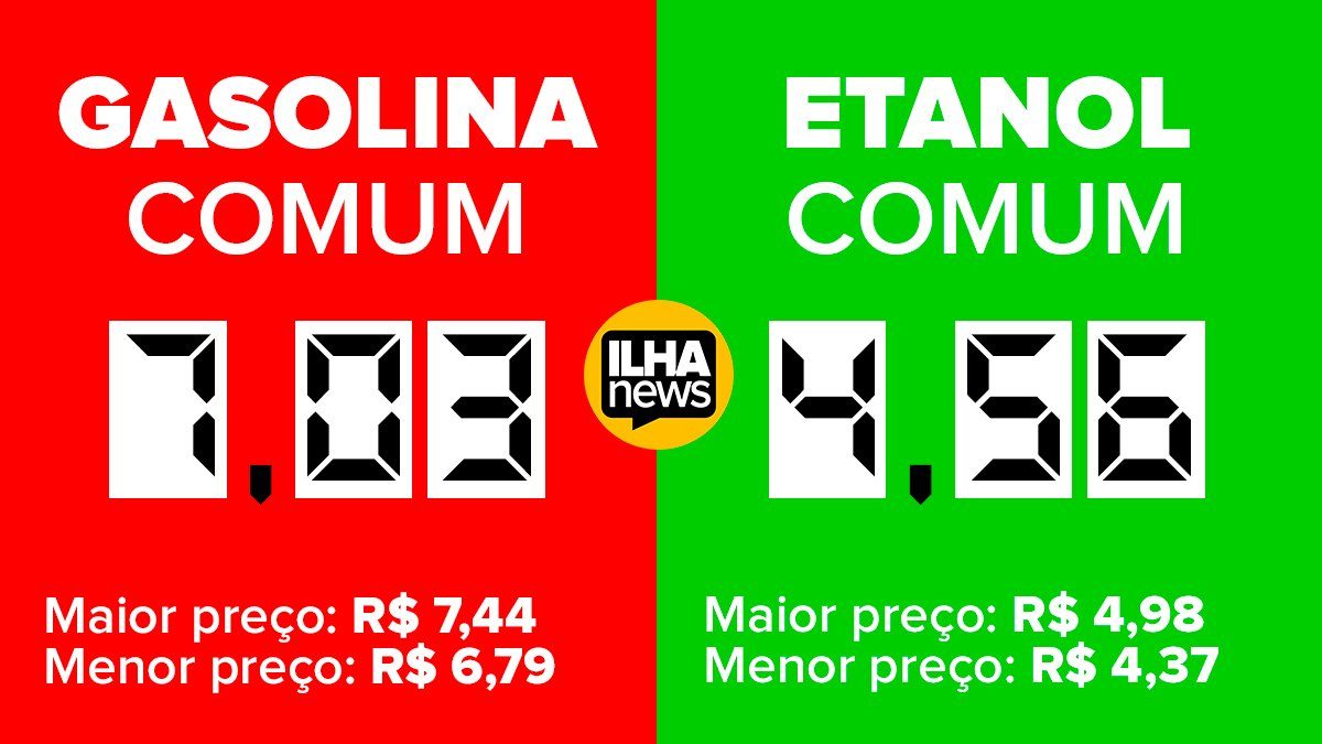 preço-médio-gasolina-etanol-ilha-solteira-ilhanews