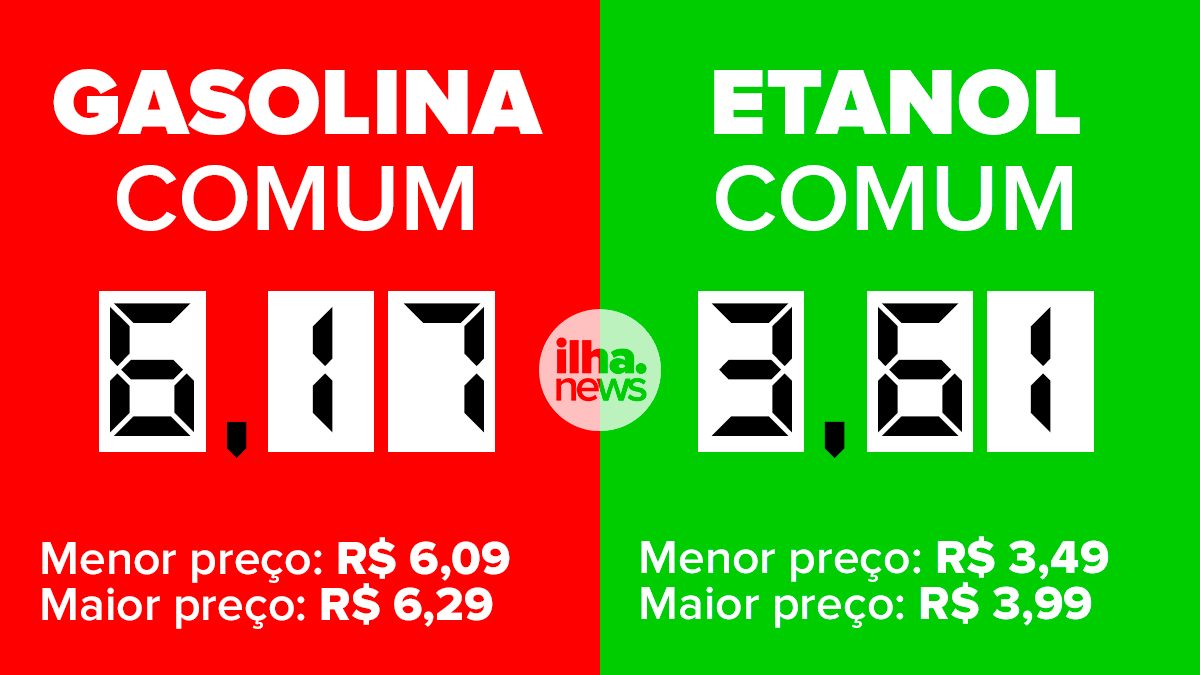 preço-médio-gasolina-etanol-ilha-solteira-ilhanews