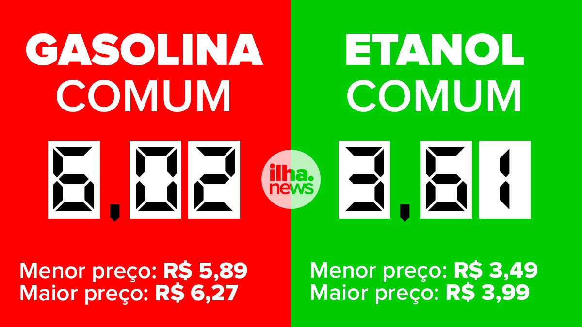 preço-médio-gasolina-etanol-ilha-solteira-ilhanews