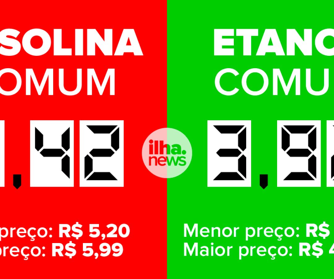 preço médio da gasolina ilha solteira 19/05/2023