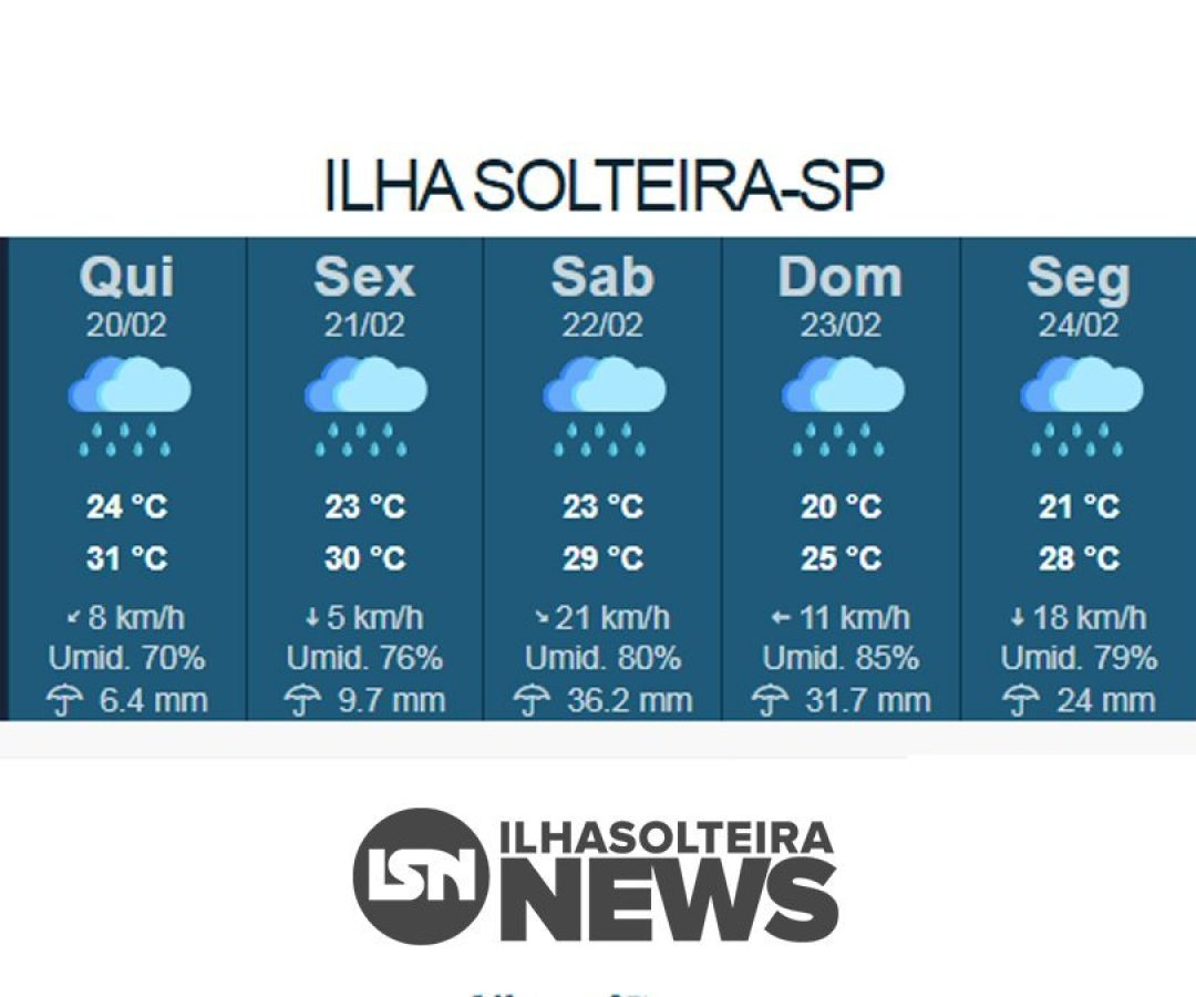 previsao-do-tempo-chuva-contraria-ilha-solteira-news