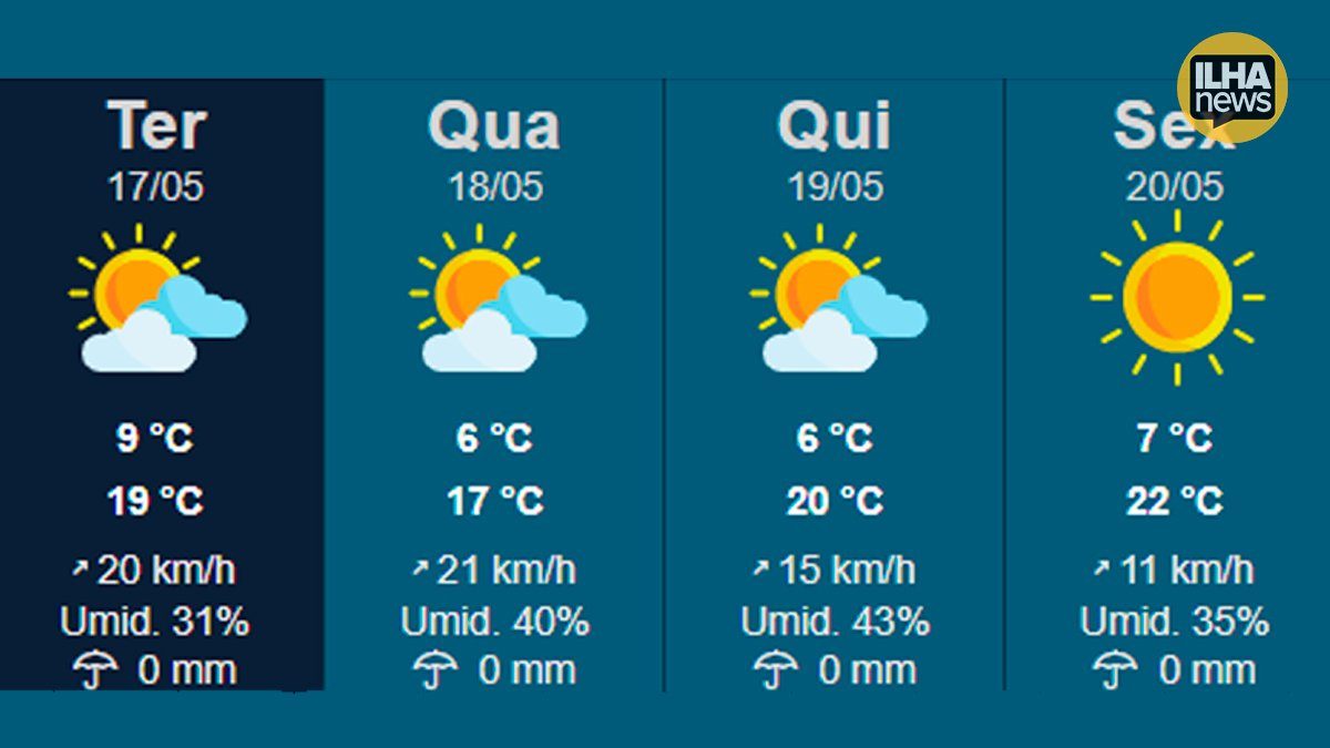 previsao-do-tempo-ilha-solteira-16-05-2022