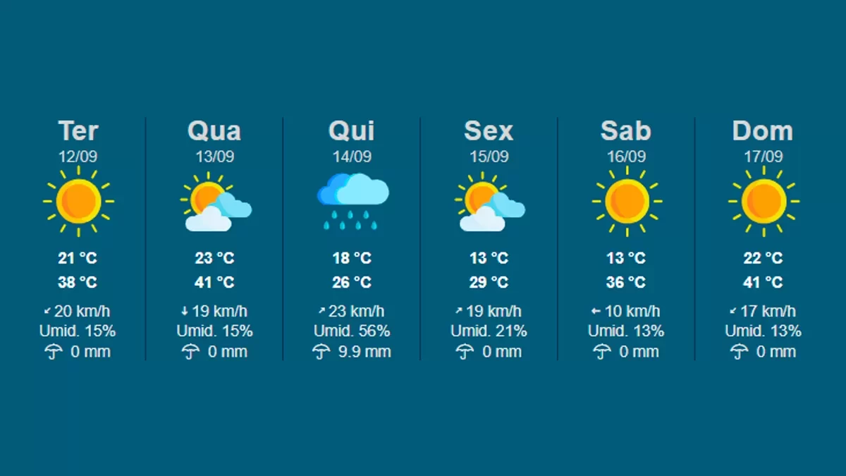 previsao-do-tempo-ilha-solteira